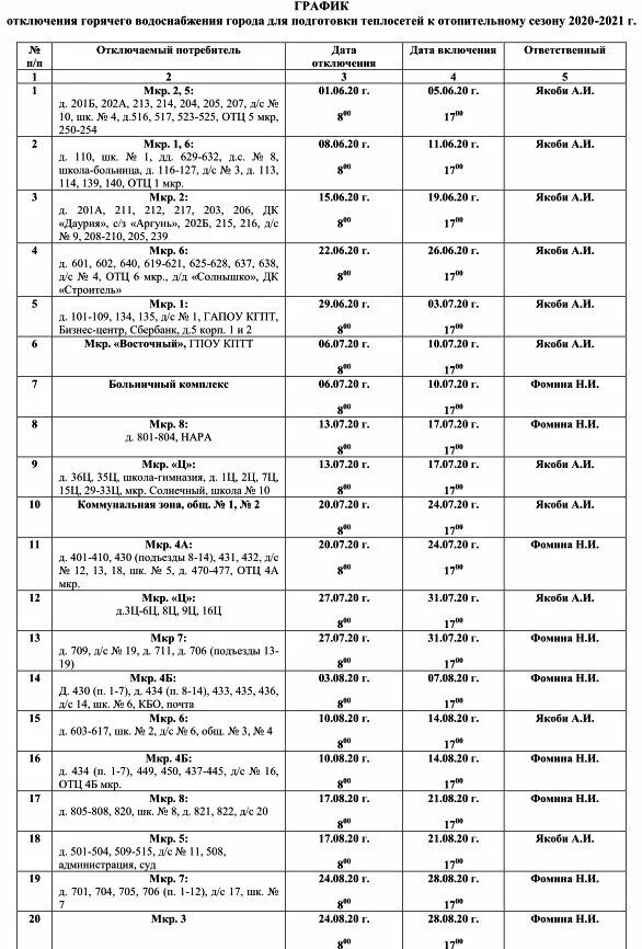 График отключения горячей. График отключения горячей воды. Отключение горячей воды для подготовки к отопительному сезону. График отключения горячей воды 2021.