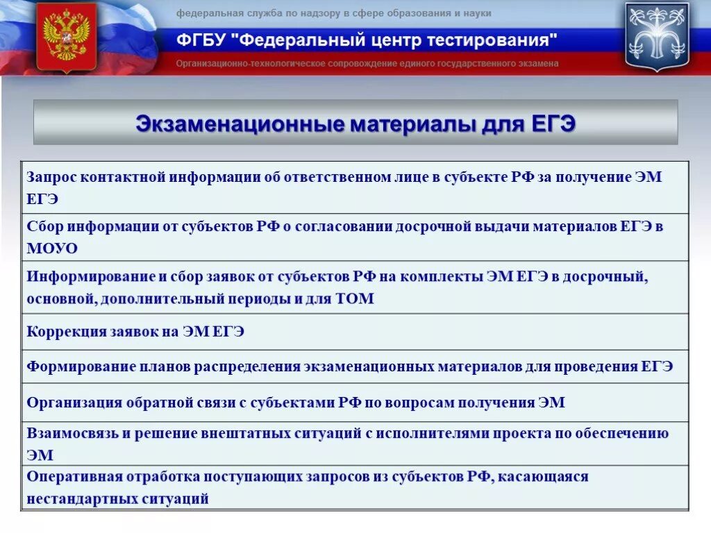 Сайт рцои ростов. Экзаменационные материалы. ЕГЭ экзаменационные материалы. Федеральный центр ЕГЭ. Внештатные ситуации на КЕГЭ.