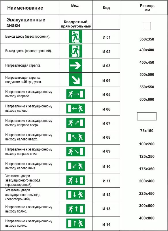 Эвакуационные знаки