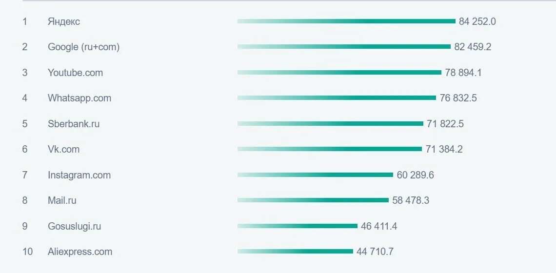 Популярностью в том числе и