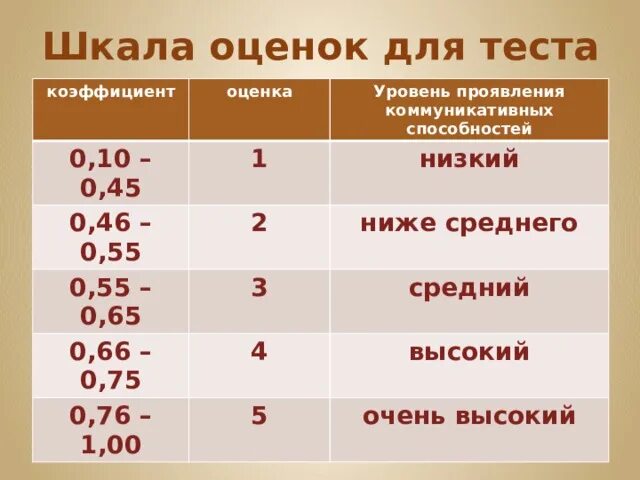 Класс какая оценка