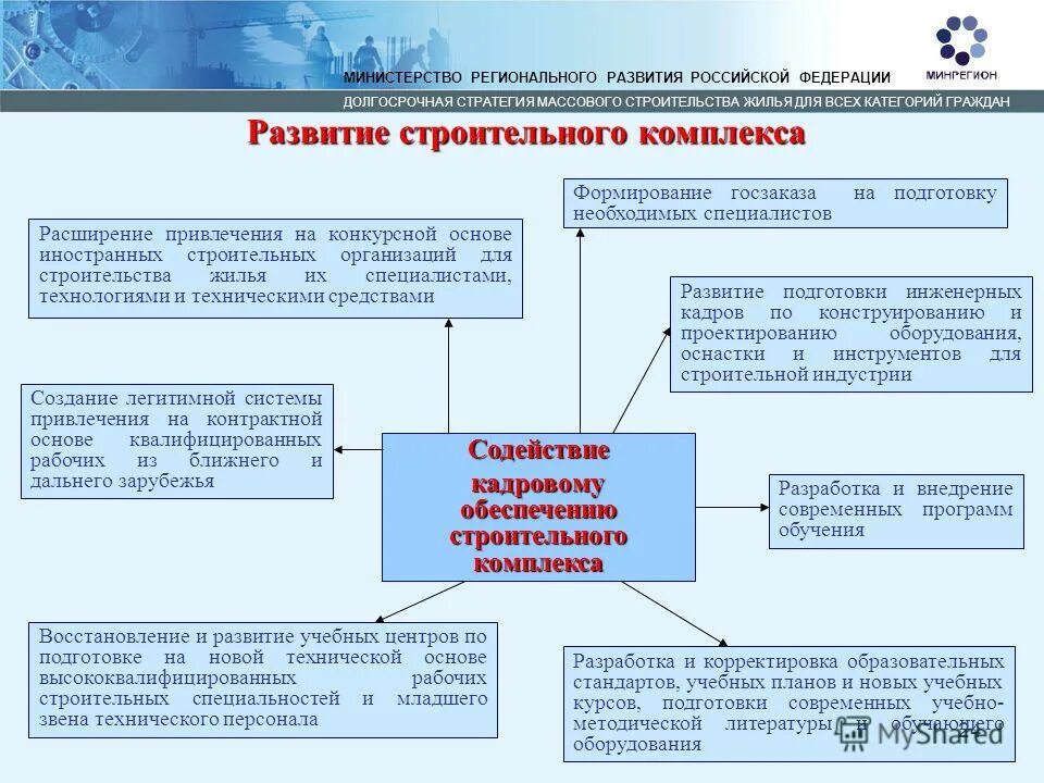 Реализация полномочий это. Реализация контрольных мероприятий. Полномочия муниципального органа управления образованием. Программа реализации полномочий. Программа реализации полномочий.
