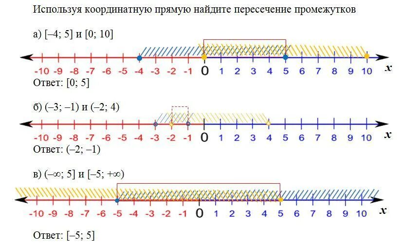 Используя координатную прямую найдите объединение. Используя координатную прямую найдите объединение