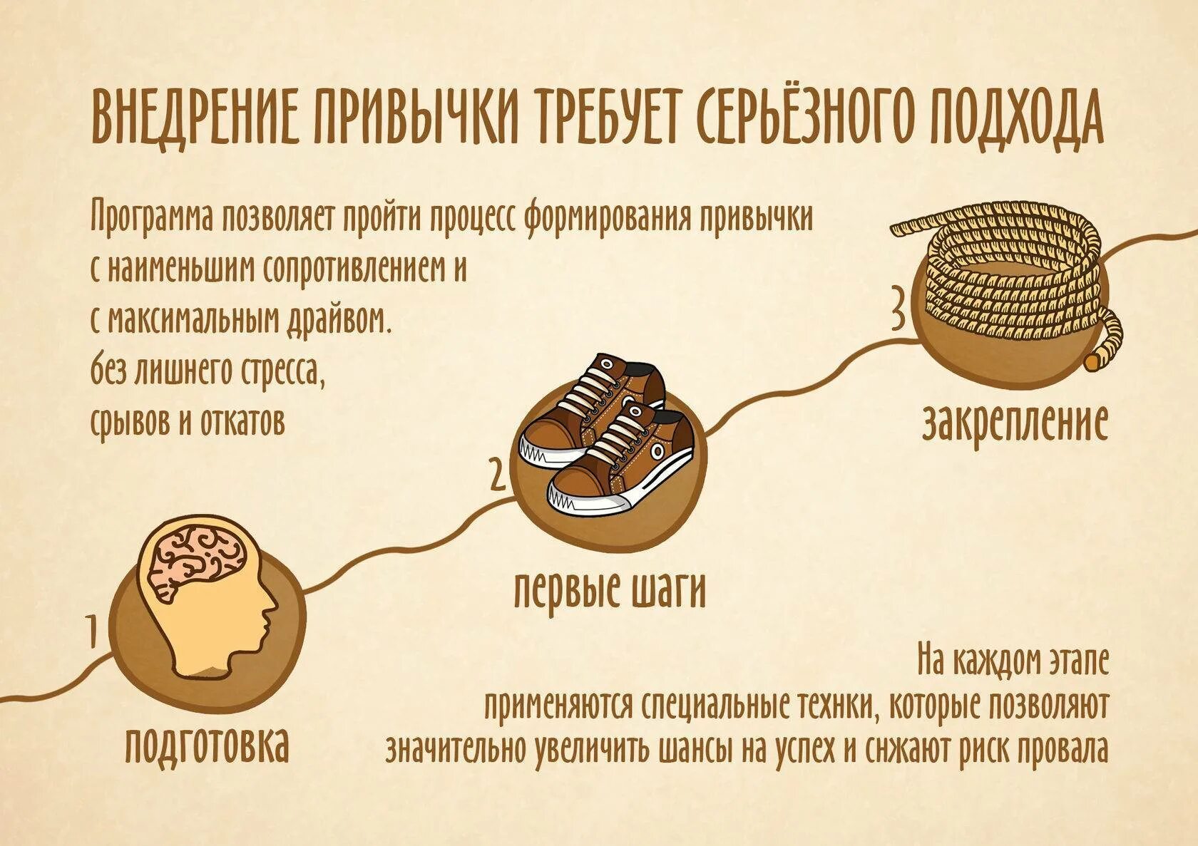 Через какое время вырабатывается