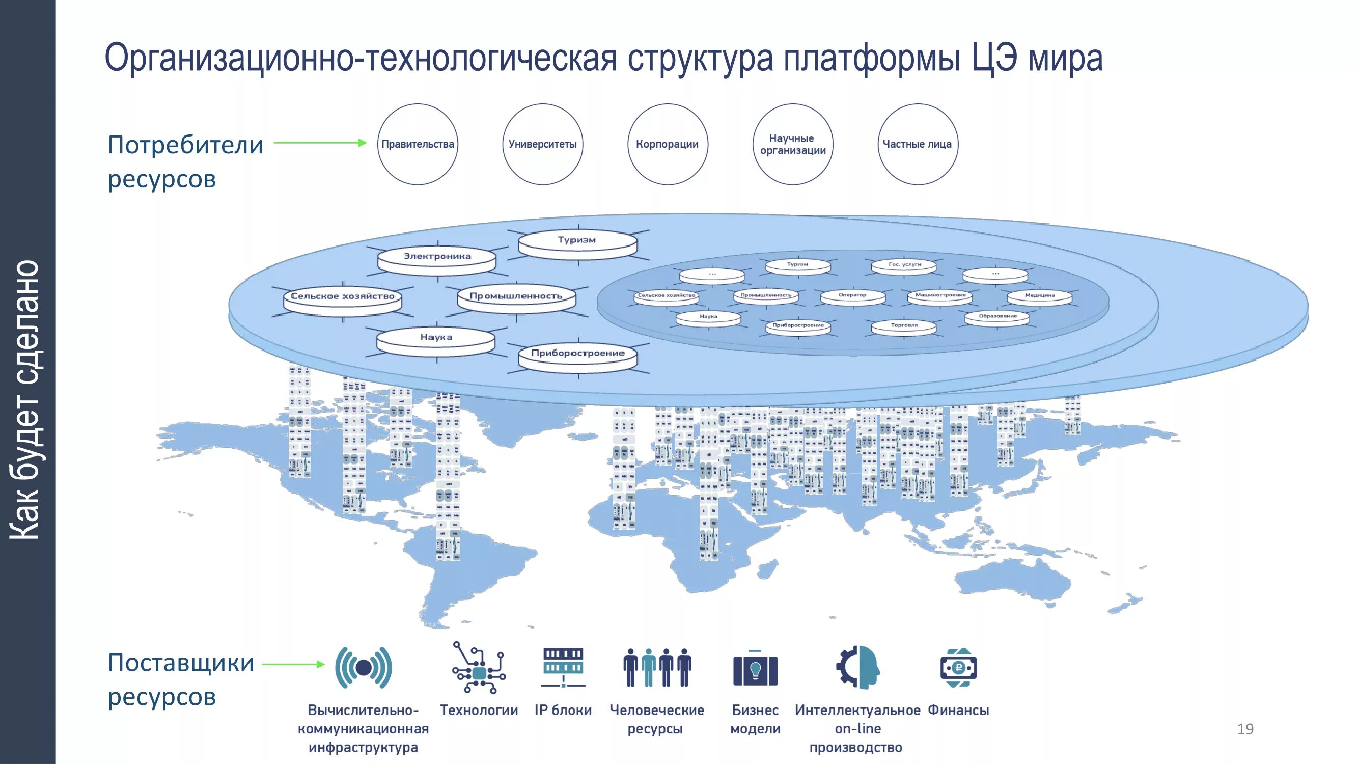 Национальные технологические платформы. Структура цифровой платформы. Структура технологической платформы. Государство как платформа. Государство как платформа структура.