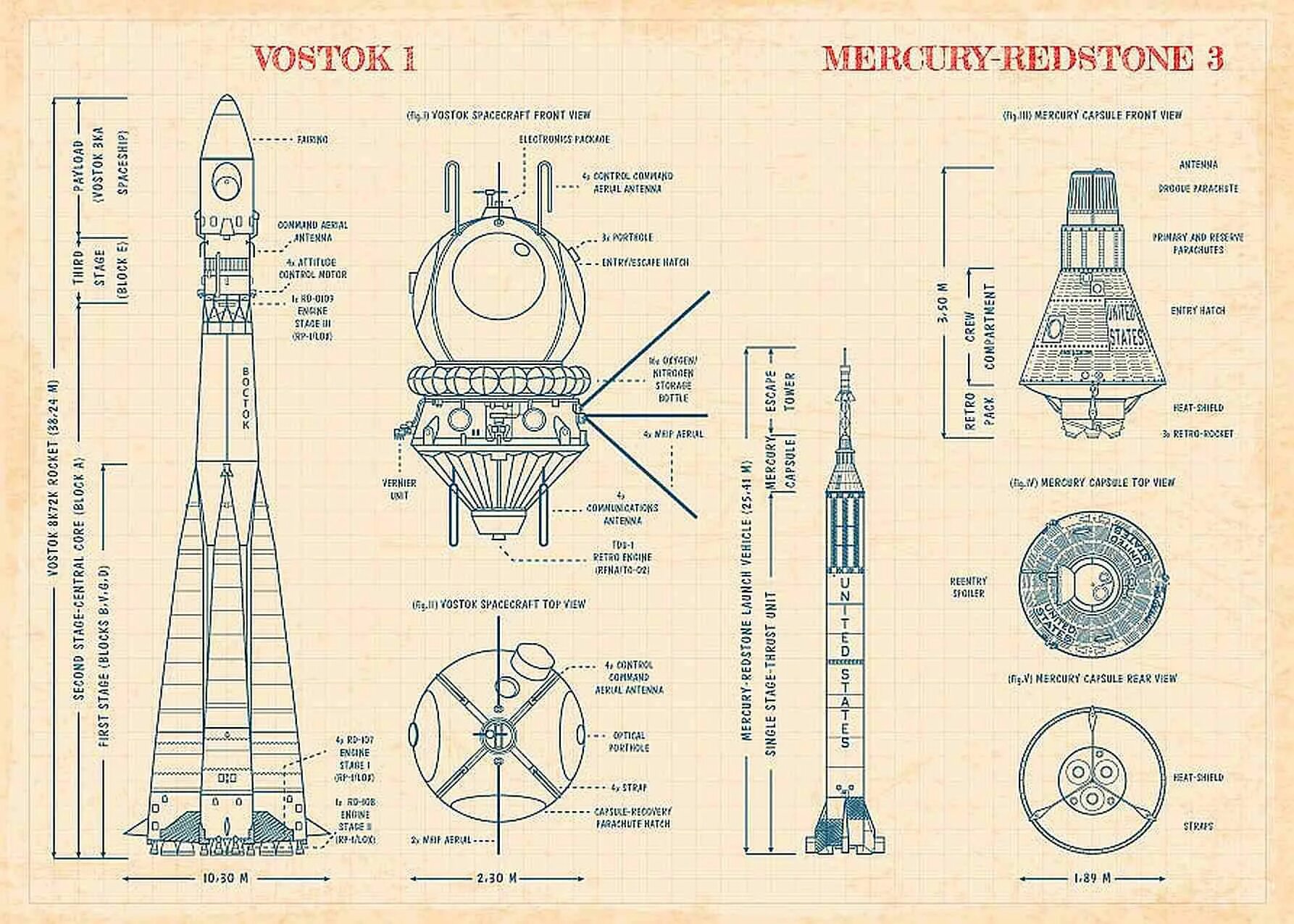 Протом м ракета чертежи. Ракета-носитель р7 схема. Р 7 схема. Р-7 ракета схема. Р 7 схема.