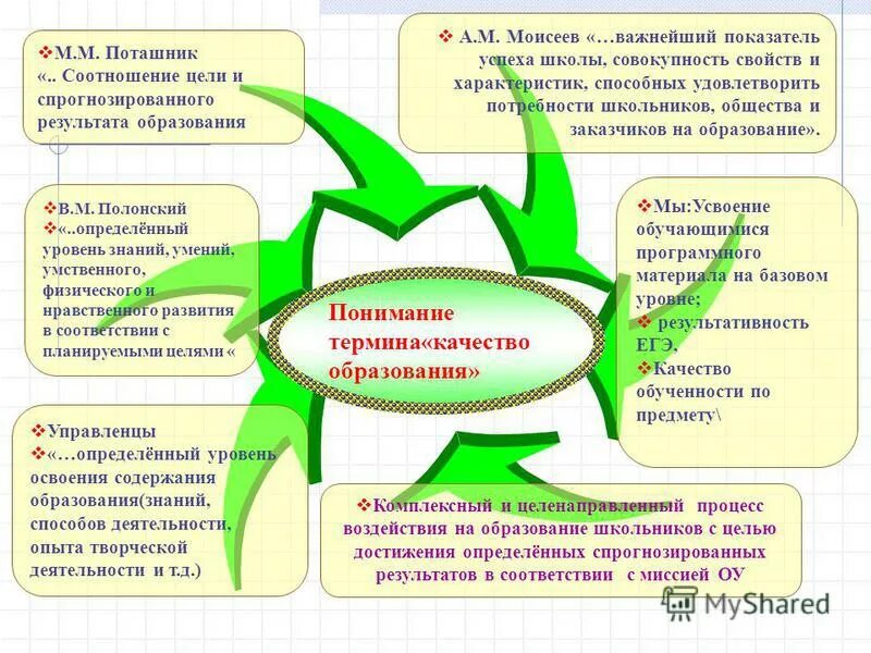 Соотношение целей и результатов. Соотношение цели школы и цели управления. Взаимосвязь цели и результата. Цели шестиклассника.