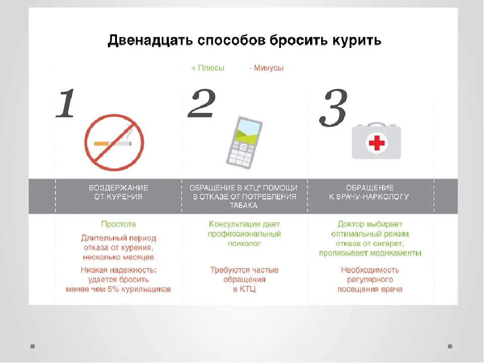Положительные стороны отказа от курения. Плюсы отказа. Плюсы отказа. Плюсы отказа. Плюсы употребления наркотиков.