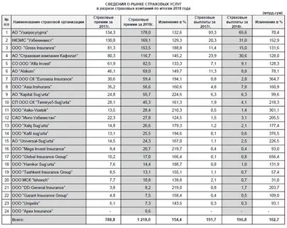 Рейтинг страховых компаний по осаго за 2023