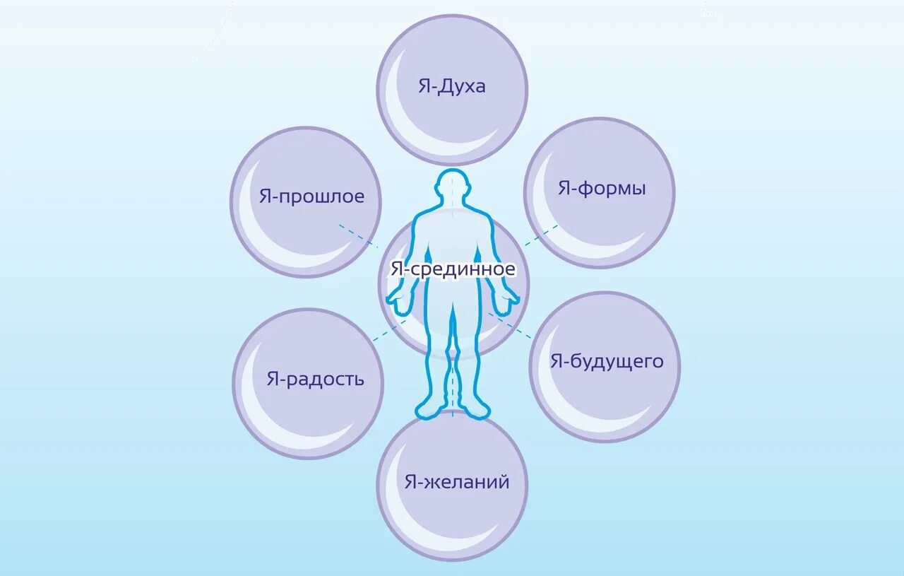 Семерка систем. Я В системе. Система я система мы.