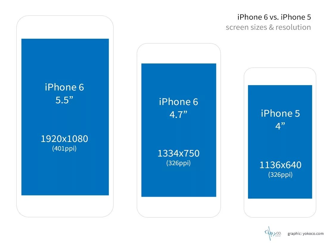 Айфон 5 разрешение экрана. Айфон 6s Размеры. Разрешение экрана айфон 5s. Айфон 6 размер экрана.