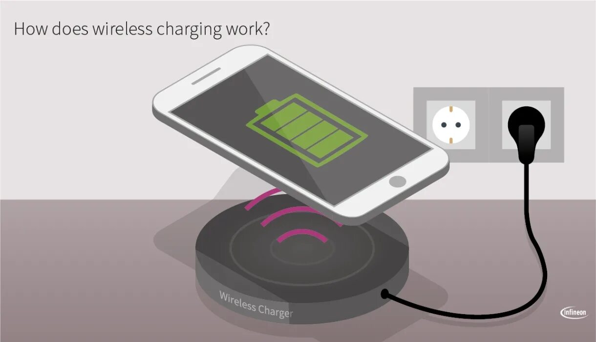 Беспроводная функция на телефоне. Бесконтактная зарядка Wireless charge. Беспроводная зарядка Wireless gy68 (черный). Wireless Charging зарядка. Индикатор беспроводной зарядки.