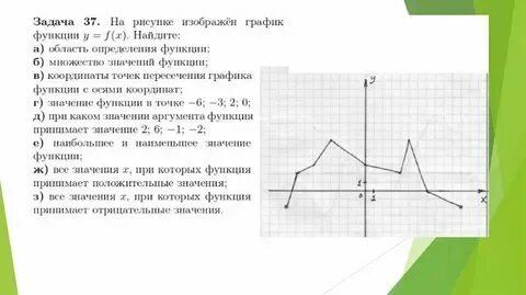 Пояснения алгебры