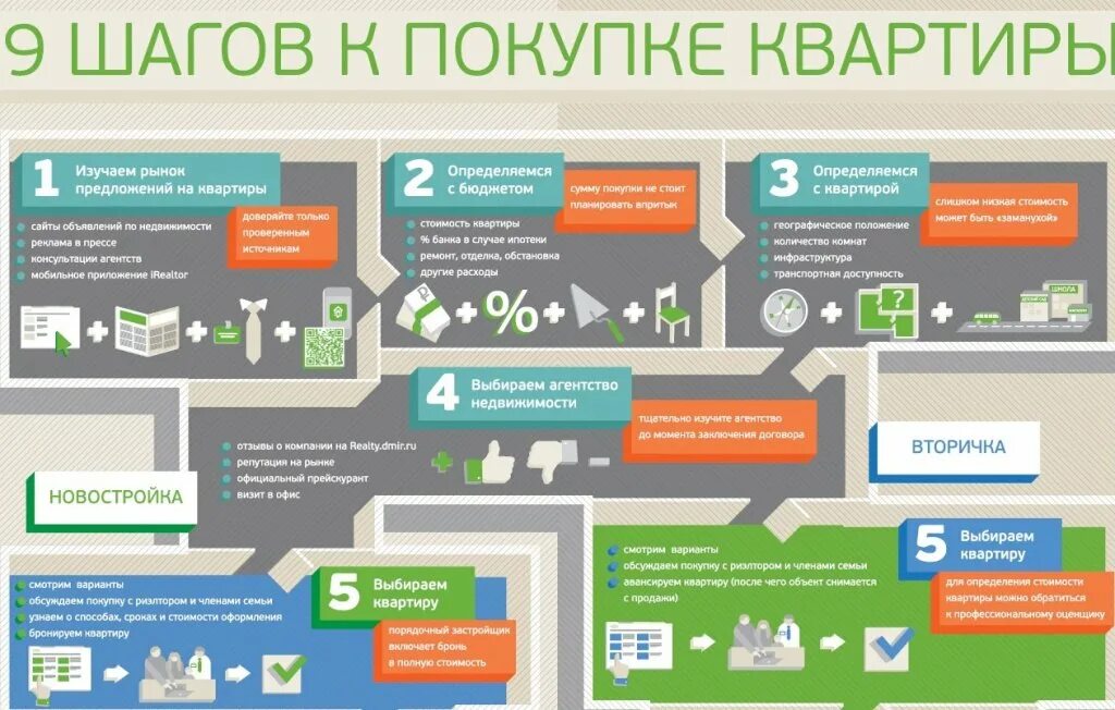 Квартира от застройщика документы