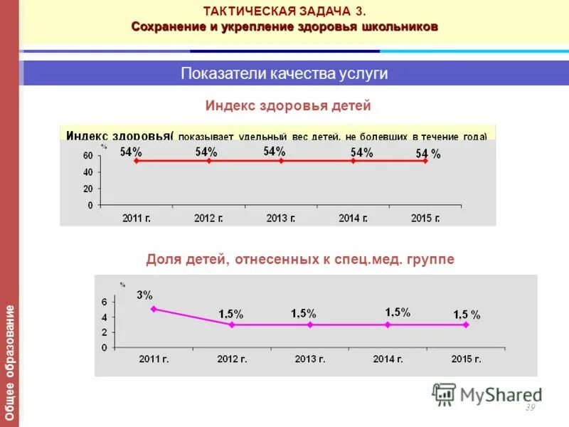 индекс здоровья группы