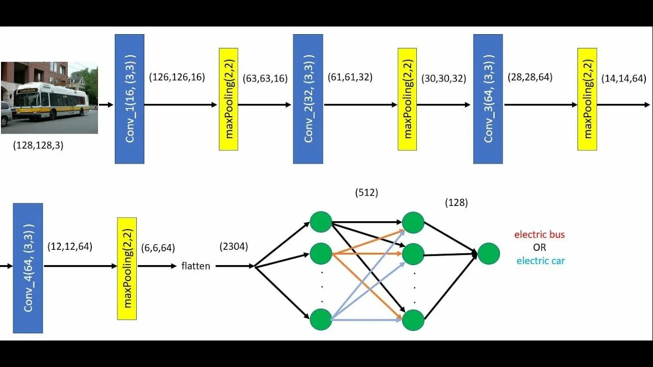 Yolo нейронная сеть. Keras нейронная сеть. Vgg 16 нейронная сеть. Нейронные сети в сельском хозяйстве. Нейросеть озвучить любым голосом