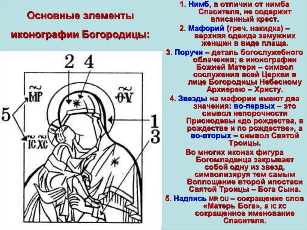 Канон это в православии. Основные элементы иконографии Богородицы. Иконографические типы Богородичных икон. Иконографические типы икон Божией матери. Надписи на иконах Богородицы в иконографии.