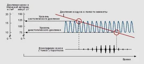 Тоны давления