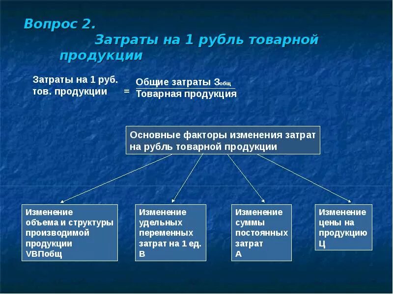 Затраты 1 5 на 1 рубль. Анализ затрат на один рубль продукции. Затраты на 1 руб. Товарной продукции. Анализ затрат на один рубль товарной продукции. Затраты на один рубль продукции.