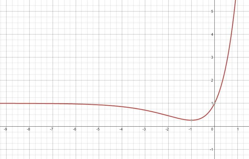 Y 3x ln x 5 3. LNX<=X-1 функция. 1) �� = Ln(√𝑥 2 − 1);. Y=ln2x. Y=Ln(x^2+1).