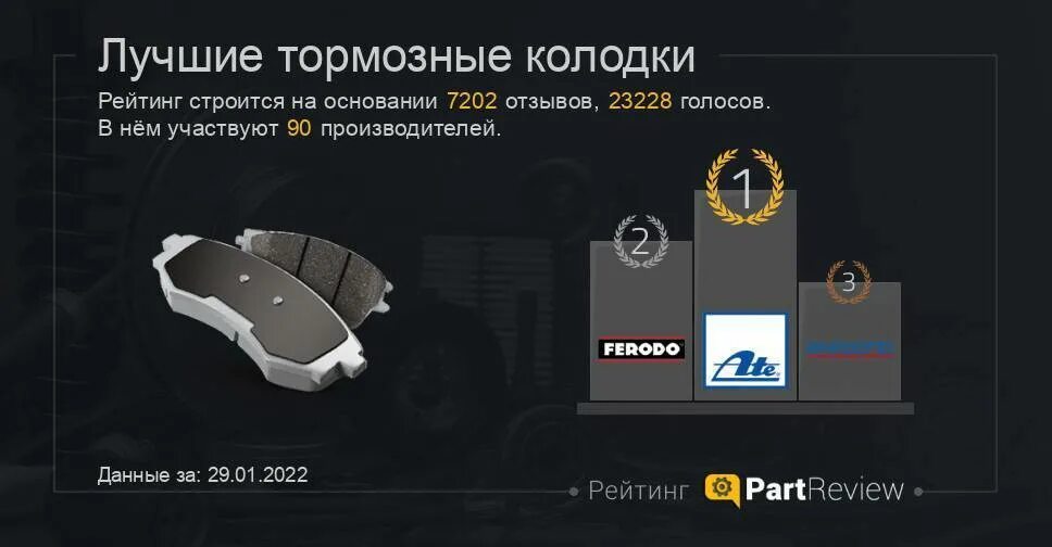 Производители тормозных колодок. Колодки тормозные передние hankook frixa s1h20. Рейтинг тормозных колодок для иномарок. Фирмы тормозных колодок список. Рейтинг колодок тормозных по фирмам.