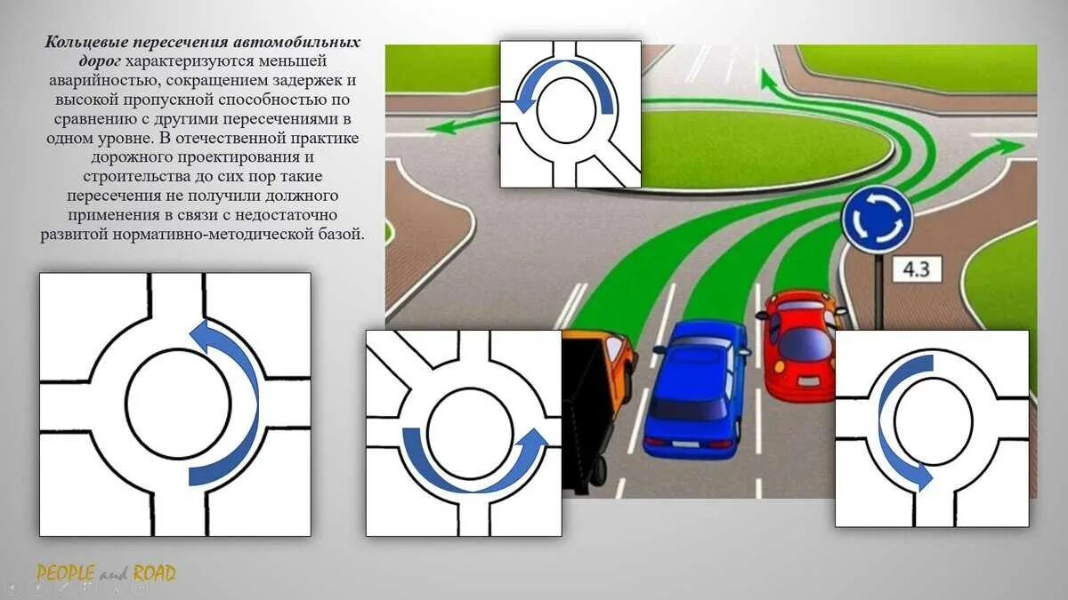 Пдд кольцевая. Проезд кругового движения 2021. Проезд кругового движения по новым правилам 2021. Въезд на перекресток с круговым движением ПДД. Проезд кругового движения по новым правилам 2020.