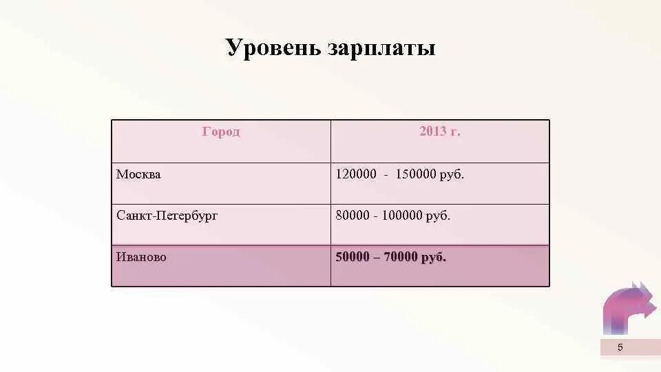 Магнит иерархия должностей. Иерархия должностей в библиотеке.