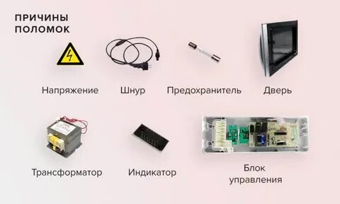 Причины неисправности микроволновки