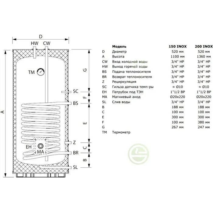 Amet бойлер. Бойлер косвенного нагрева termica amet 150 inox. бойлер косвенного нагрева amet 120w inox,termica. бойлер косвенного нагрева termica amet 200 inox. termica 120 л amet 120w inox.