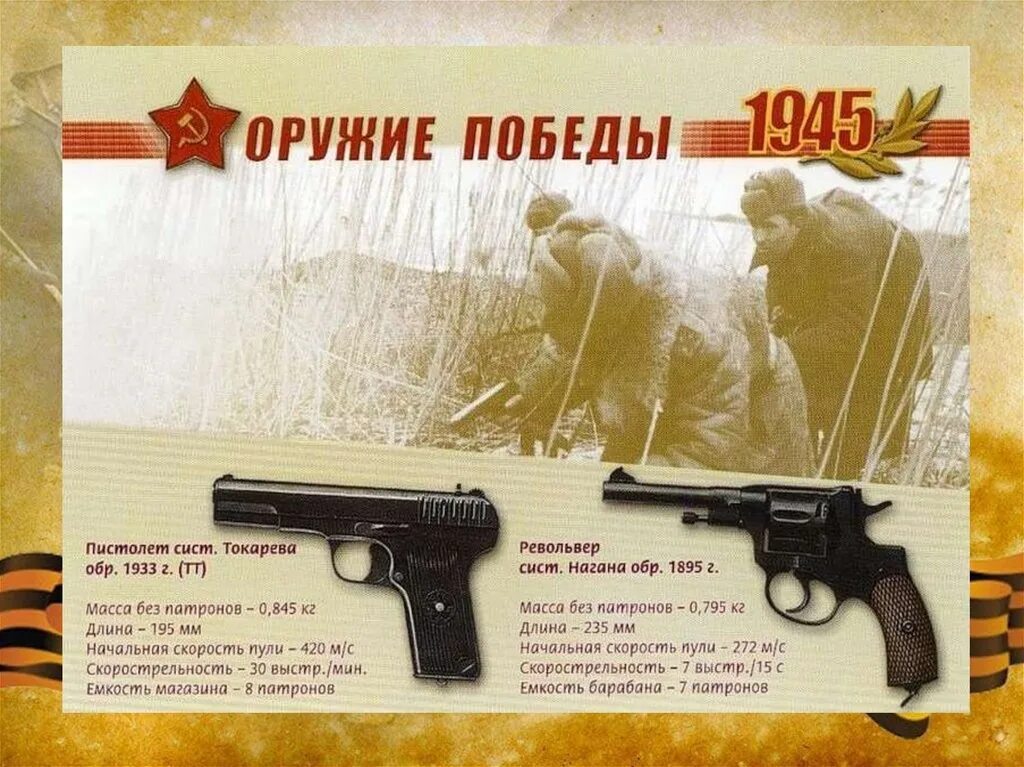 Оружие Победы Великой Отечественной войны 1941-1945. Оружие Победы стрелковое оружие ВОВ. Оружие Победы 1945 года.