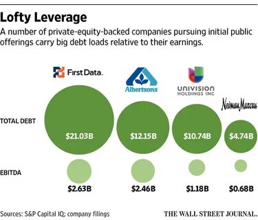 As venture capitalists dial back initial public offerings of their companie...