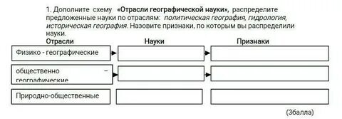 Методы географической науки 5