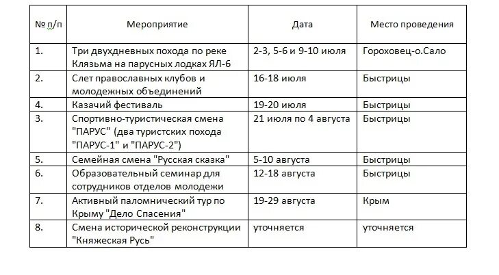 Православные названия мероприятий. План мероприятий на год православной. Названия православных молодёжных клубов. Школа Православия план-график.