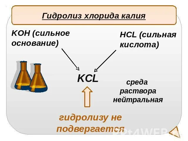 Hcl сильная кислота