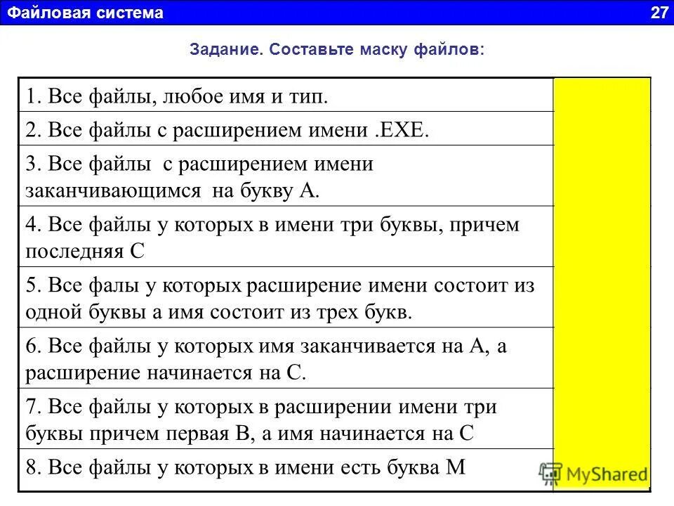 Распространенные типы файлов и расширений. Расширение начинаются. Типы расширения файлов таблица. Расширения файлов на букву а. Задания на расширение файлов.