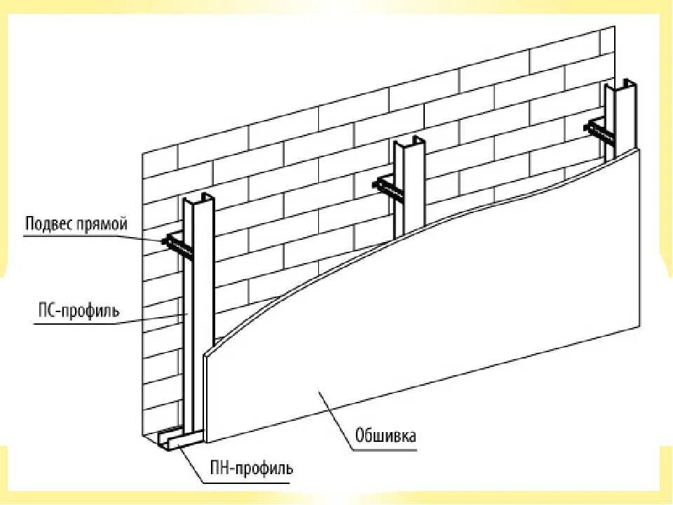 Крепление стенового профиля. Схема облицовки стены ГКЛ. Схема монтажа гипрочного профиля. Схема крепежа гипсокартона. Схема чертёж монтаж ГКЛ облицовка.