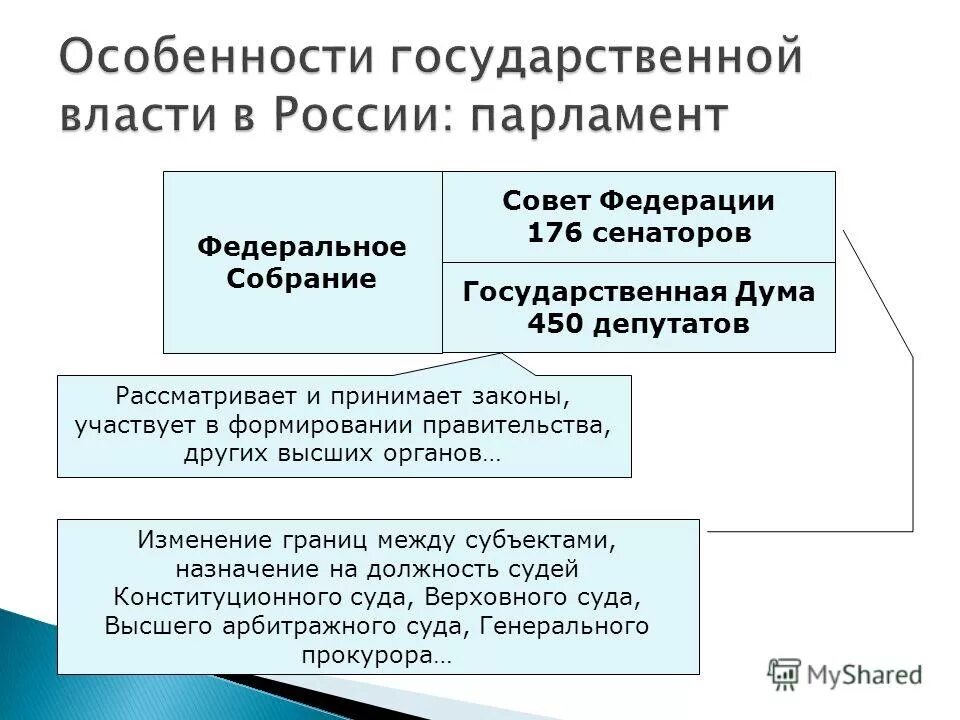органы привлекающие к административной ответственности. аудит это форма финансового контроля. субъекты рф и их состав. субъекты назначения. какой орган назначает выборы президента рф.