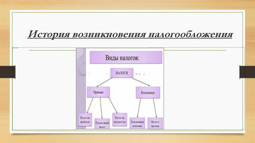 Появление налогов связано. История развития налогообложения. История возникновения налогов. Исторические этапы налогообложения. Виды налогов в истории.