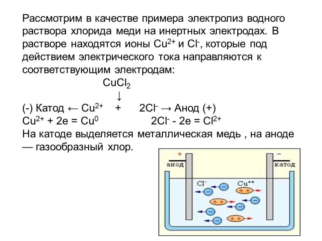 Электролиз хлорида меди реакция