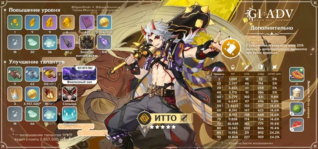 Прокачка итто. Ресурсы для итто геншин импакт. Прокачка итто. Итто гайд геншин. Аратаки итто ресурсы геншин.
