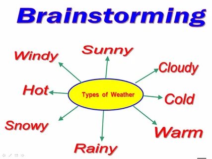 Weather 4 grade презентация
