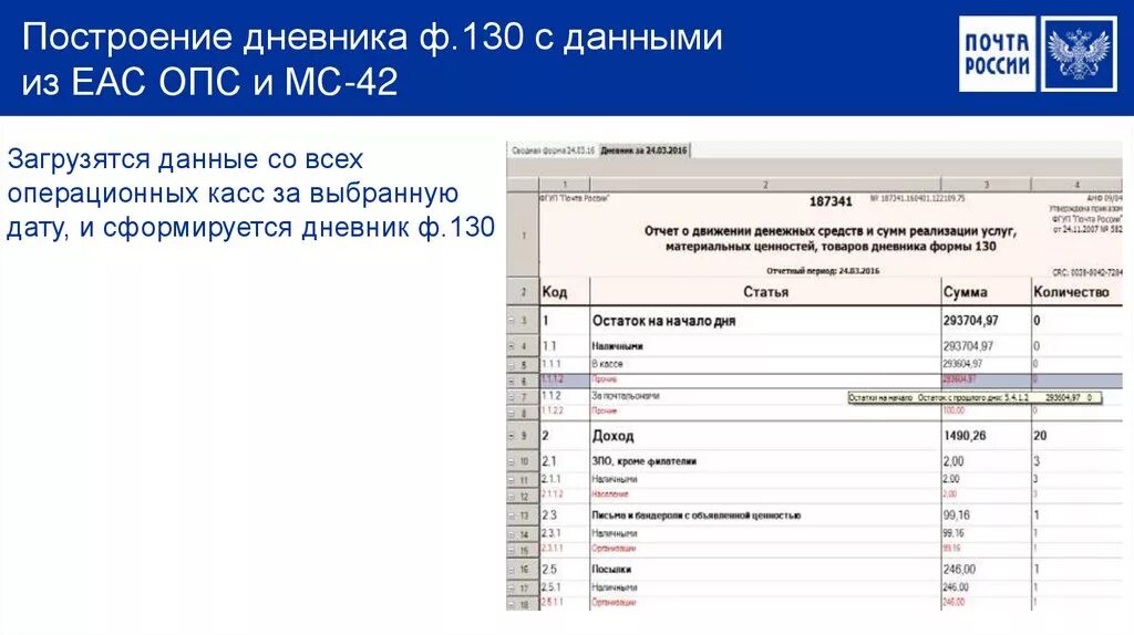 Дневник ф 130. Дневник ф 130 почта России. Отчет ф 130. Дневник формы 130.