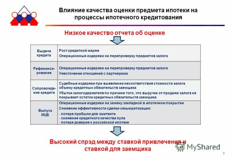 Качества необходимые для профессии. Профессионально важные качества профессии. Оценка качества продукта. Ресурсы коммерческого банка способы оценки ресурсной базы. Виды оценки качества.