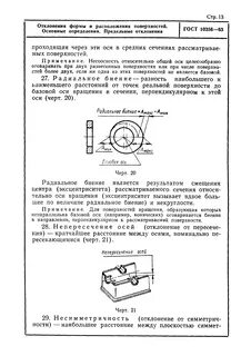 Методы измерений отклонений формы