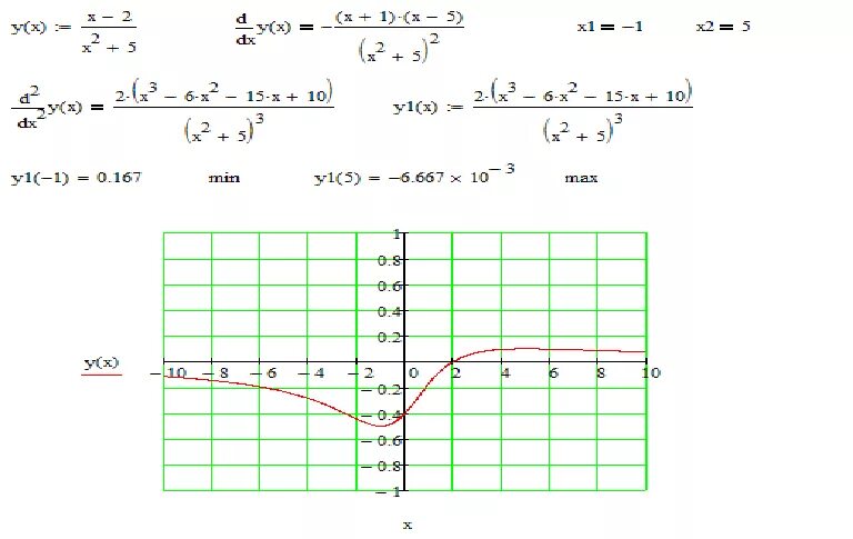 Функция y 2x 3 исследовать функцию. Исследование функции 2x+1/x+2. Исследовать функцию y=x2-2x с помощью производной. Y=2/ X^2+4 исследовать функцию. Исследовать функцию y=x3-x2-x+1.