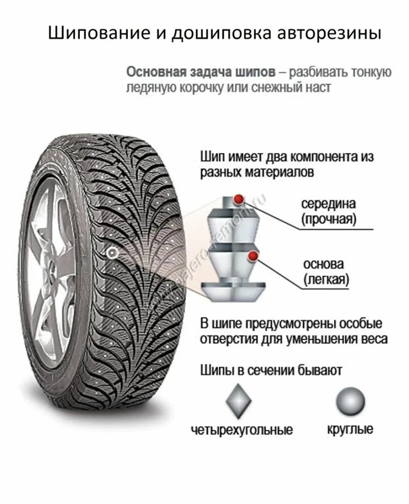 Сколько можно ездить на шипах