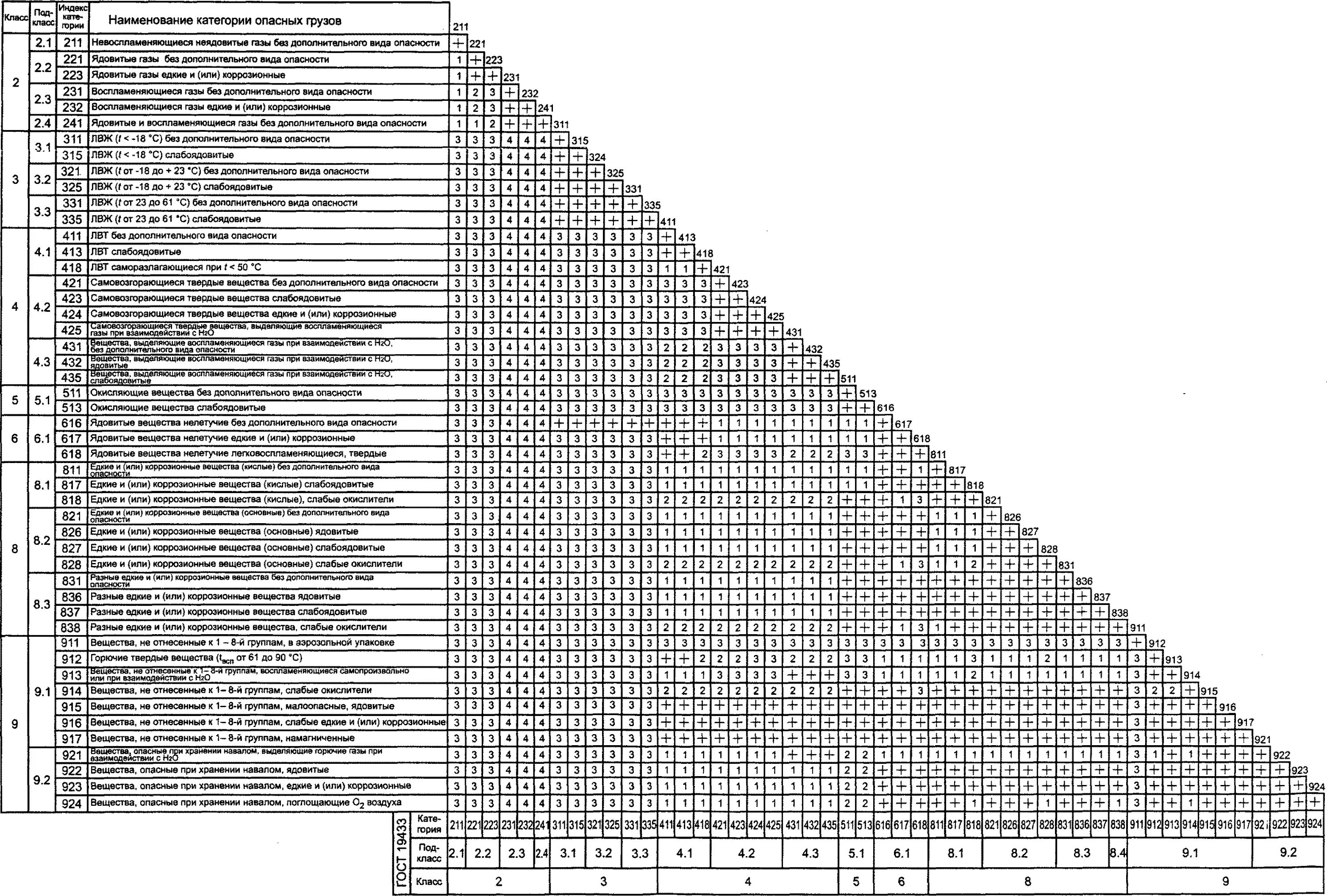 12.1 046 2014 статус. ГОСТ 12.1.004-91 "ССБТ. Пожарная безопасность. Общие требования". Таблица 16 ГОСТ 12.1.004-91. ГОСТ 12.1.004-2014. Стандарты ССБТ пожарной безопасности.