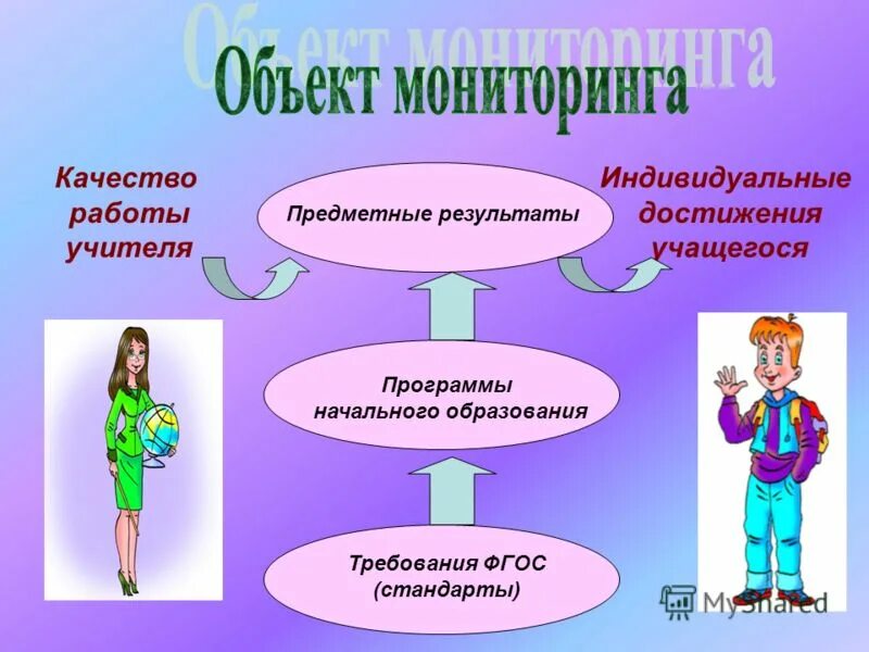 индивидуальные достижения воспитанников. портфолио учебные достижения. учебное портфолио. портфолио достижений обучающегося. система оценки образовательных достижений обучающихся.