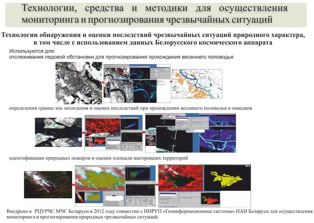 Прогноз мониторинг. Методы мониторинга чрезвычайных ситуаций природного характера. Основные методы прогнозирования ЧС. Схема мониторинга и прогнозирования ЧС. Прогнозирование обстановки чрезвычайных ситуаций.