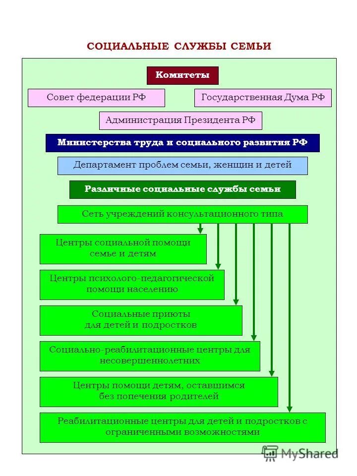 Организация деятельности социальных служб. Социальная служба. Государственная система социальных служб. Социальные службы примеры. Соц службы это примеры.